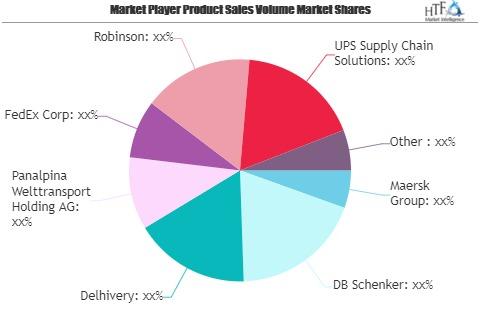 Supply Chain and Logistics for B2B Market