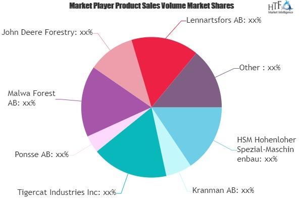 Forestry Forwarder Market