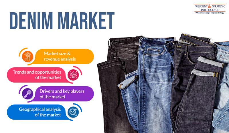 Denim Market Size, Share & Analysis | Research Report by 2020-2027
