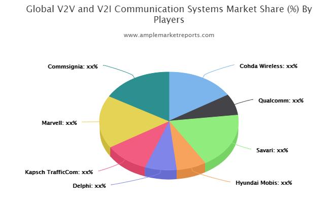 V2V Media & Sports