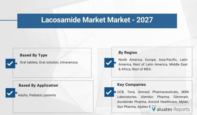 Global Lacosamide Market Size, Status and Forecast 2021-2027