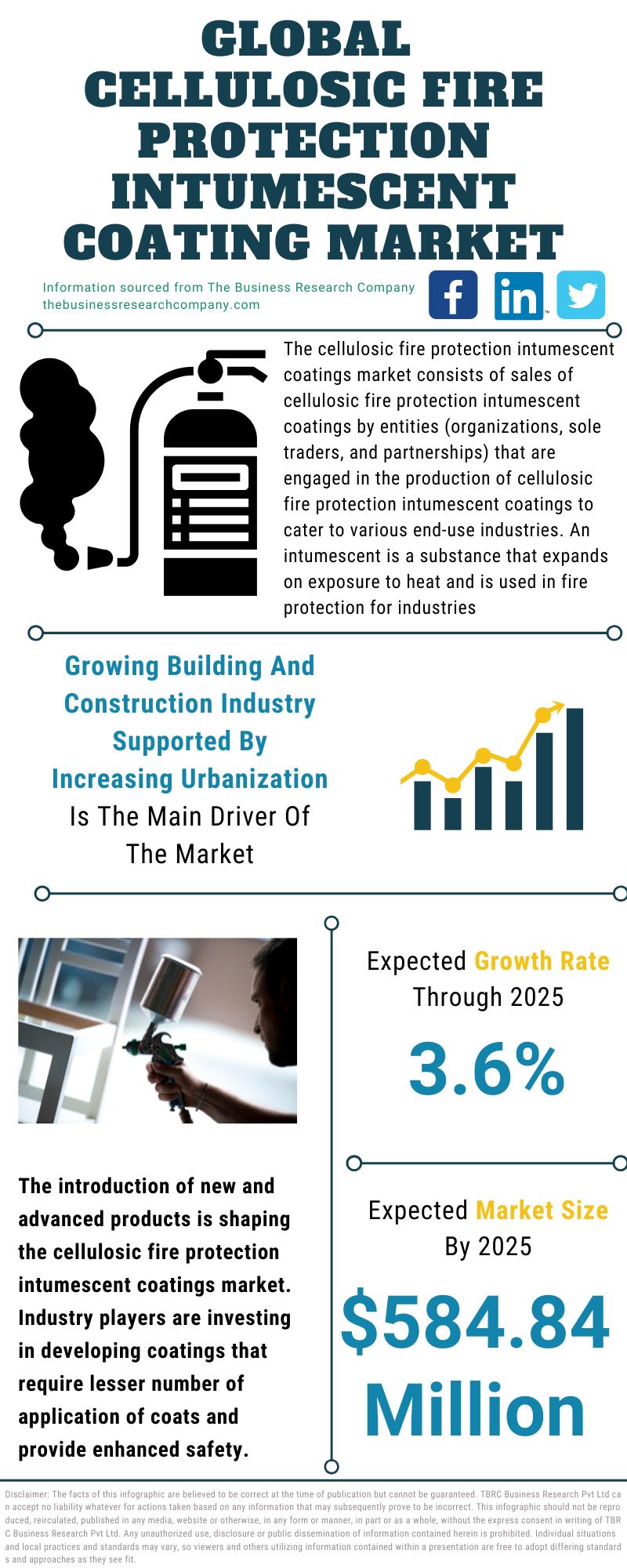 Cellulosic Fire Protection Intumescent Coating Market