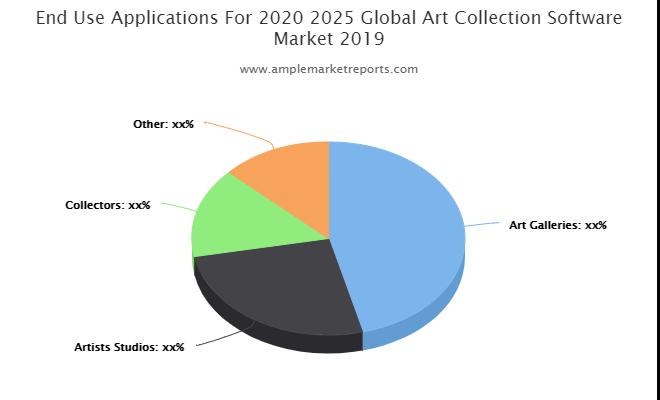 Art Collection Software market