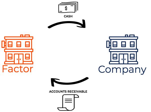 Factoring and Receivables Financing Market