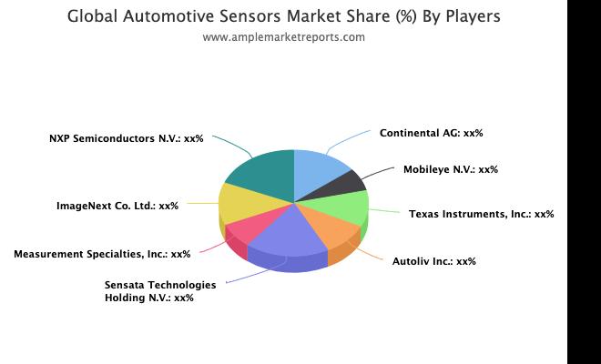 Automotive Sensors Market