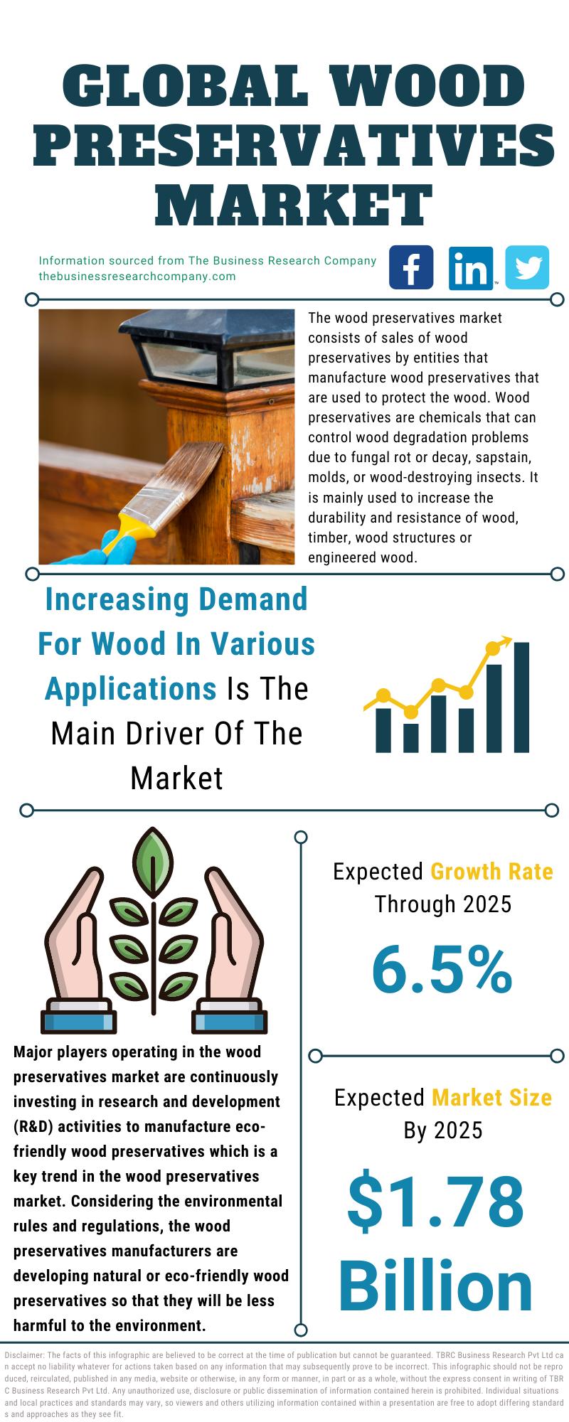 The Growing Trend of Environmentally Friendly Wood