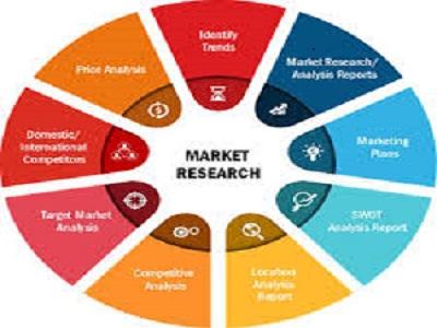 Medical Sensors Market