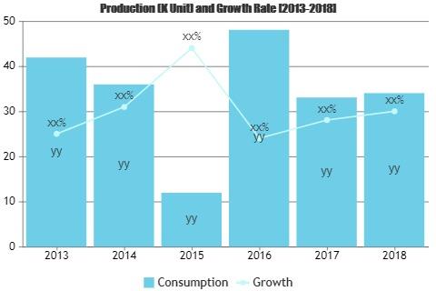 Car Manufacturing Market