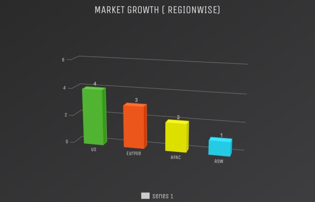 Shape Memory Alloys Market Expected to Grow at 18.8 Billion