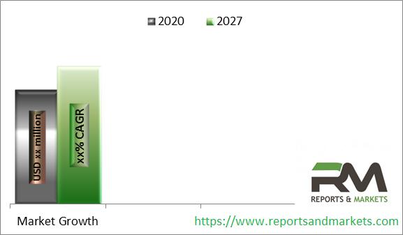 Legal Online Dispute Resolution (ODR) Market