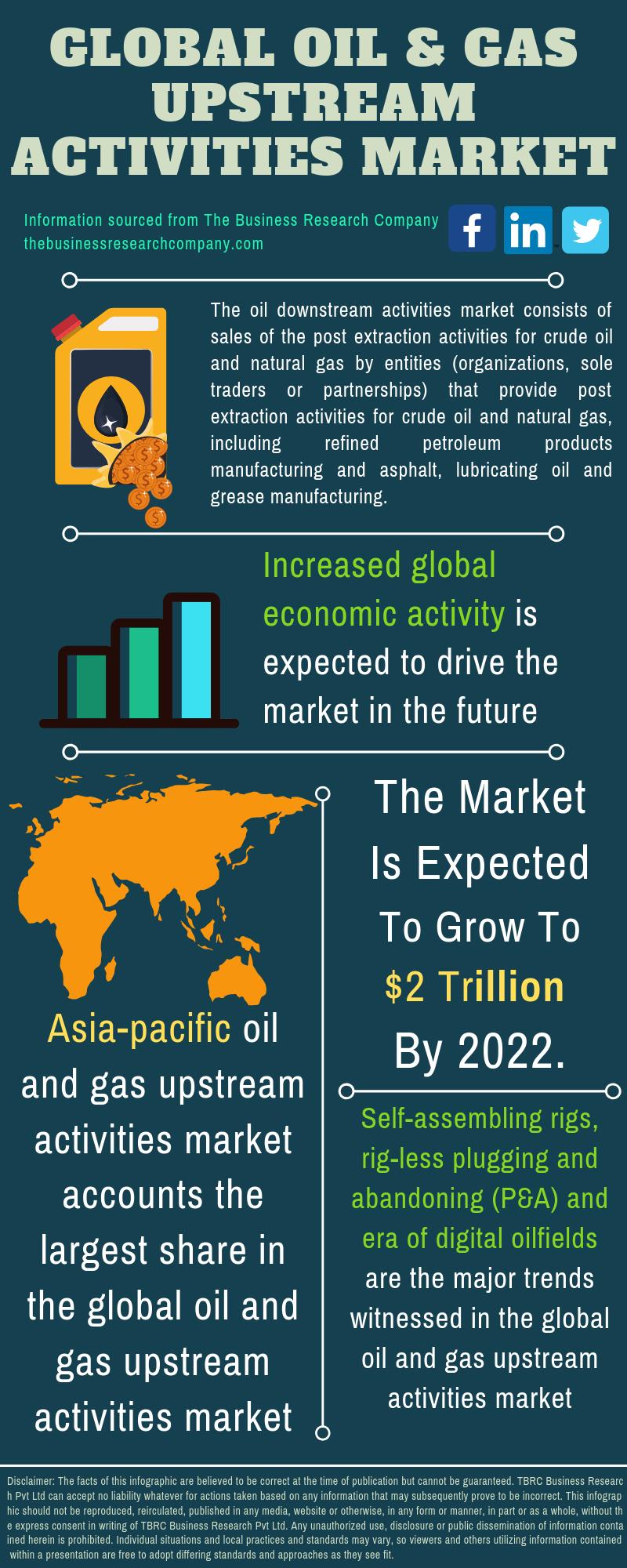 Oil And Gas Upstream Activities Market