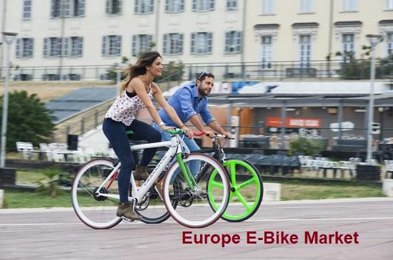 Europe E-Bike Market Top Key Players - Riese & Muller, BMW, Focus,