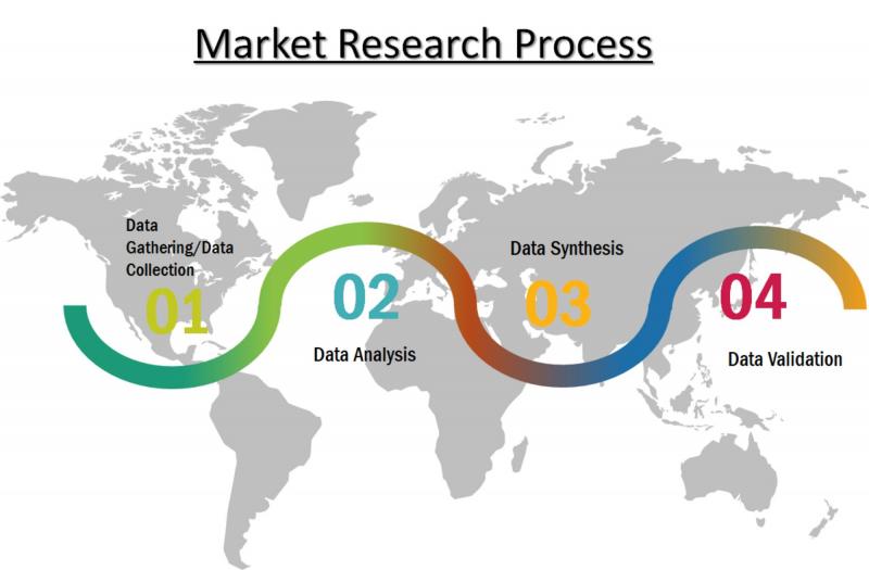 Global Doxercalciferol Market 2021 Research Report