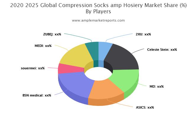 Compression Socks & Hosiery Market