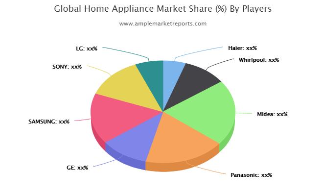 Home Appliances Global Website