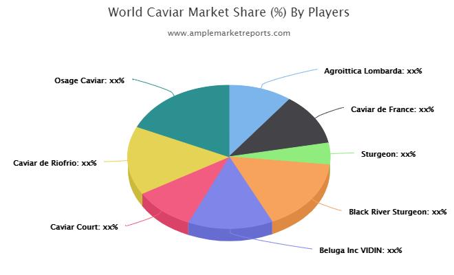 Caviar Market