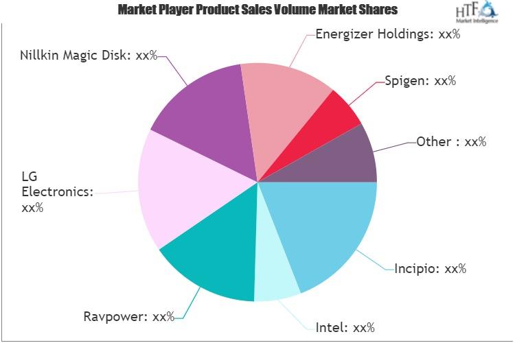 Wireless Chargers Market Size and Forecast 2021-2026: LG