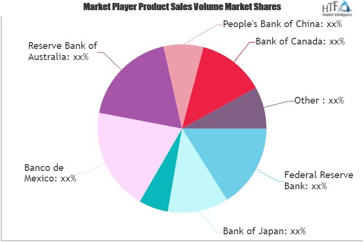 Banknotes Design Currency Printing Market