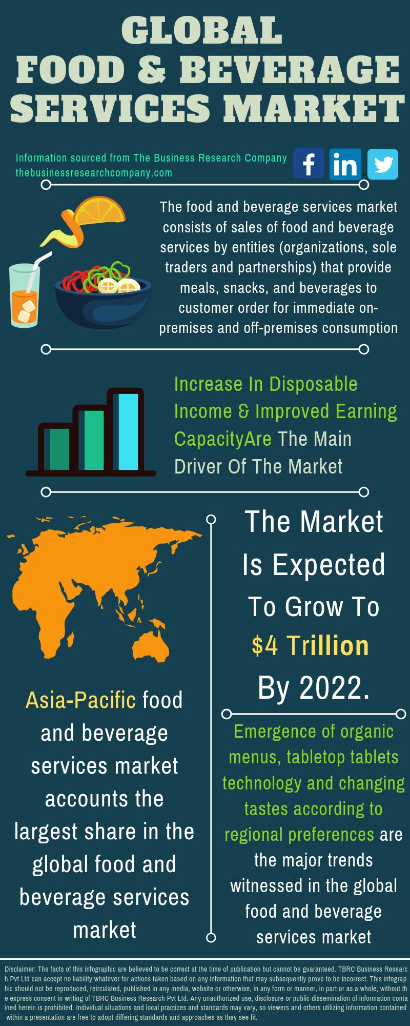 B&R Food Services - Crunchbase Company Profile & Funding