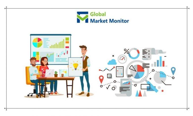 Mentoring Software Market Insights by 2027 & Covid-19 Analysis |