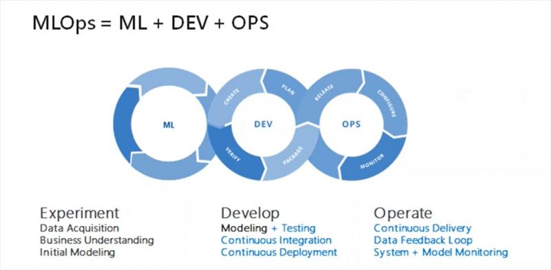 MLOps Technology, MLOps Technology Industry, MLOps Technology Industry Analysis, MLOps Technology Market