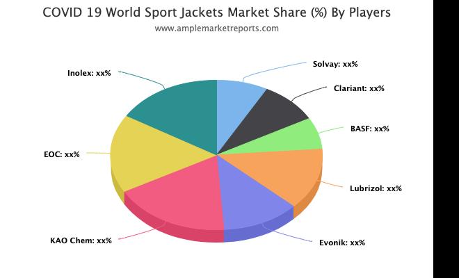 Sport Jackets market