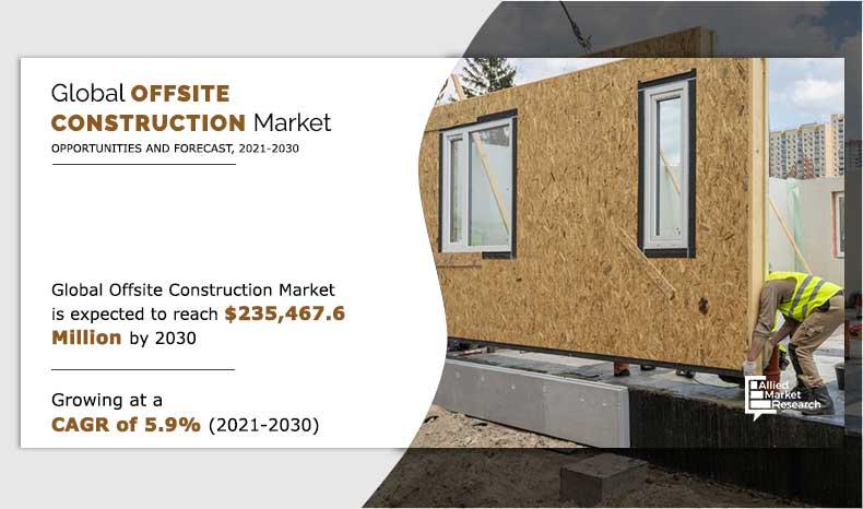 Offsite Construction Market