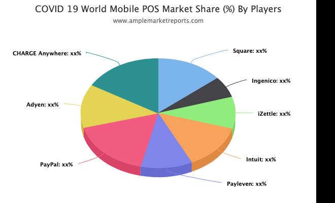 Mobile POS Market
