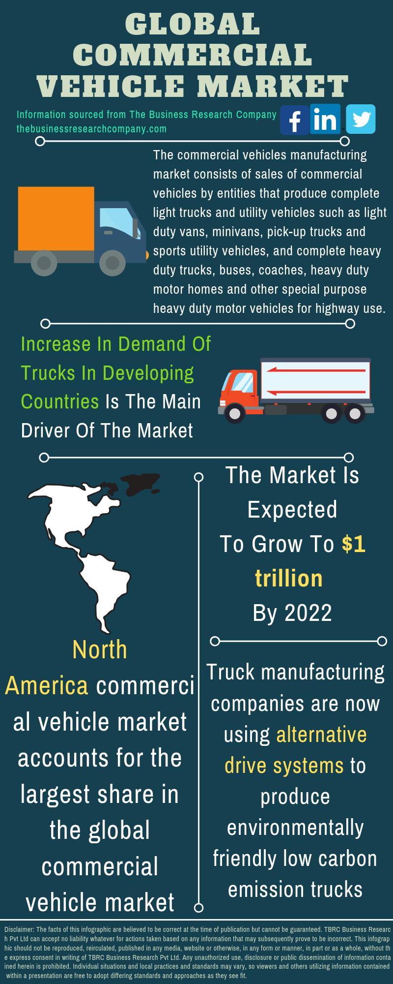 Commercial Truck Market Forecast