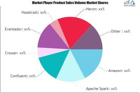 Event Stream Processing Software Market