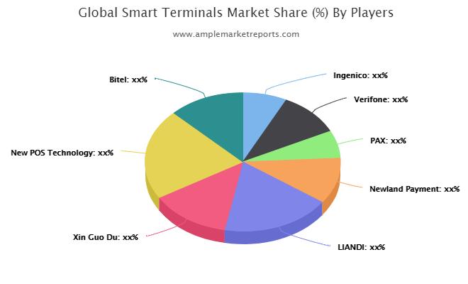 Smart Terminals market