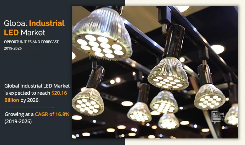 Industrial LED Industry