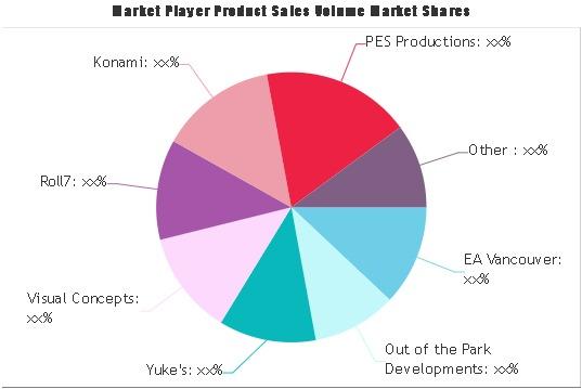 Sport Games Market