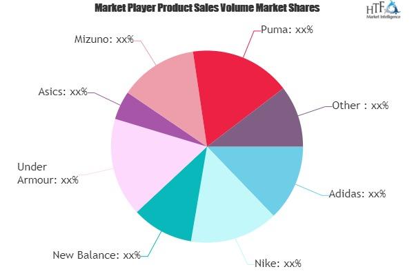 Activewear Sportswear Market to See Huge Growth by 2026