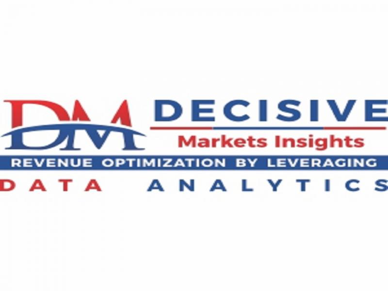 Sinus Dilation Devices Market Survey Report Discloses