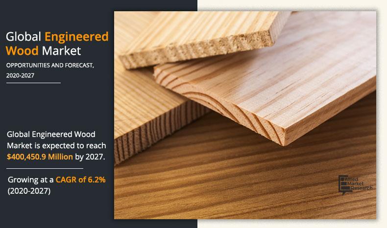 Engineered wood market