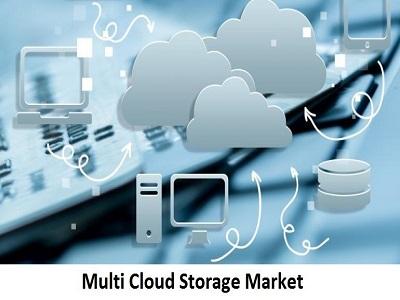 The Multi Cloud Storage Market