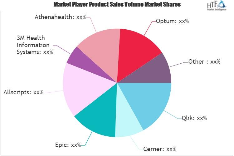 Healthcare Provider Population Health Management Platforms Market