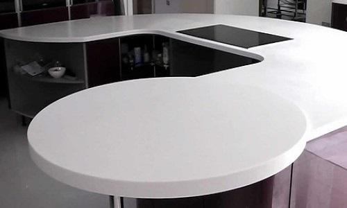 Global Corian Acrylic Solid Surface Market Analysis by Industry