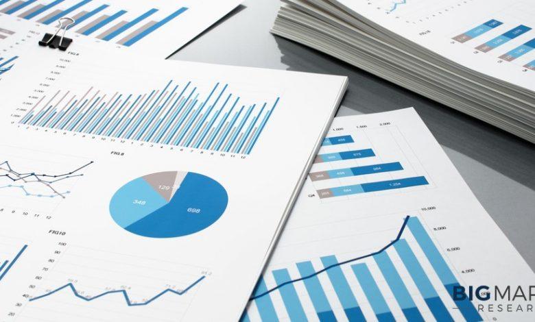 Moler Market Key Data Points Mapped Including Top Key Players,