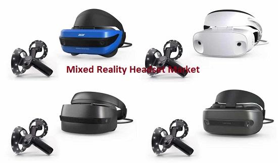 Mixed Reality Headset Market Top key Players - Carl Zeiss AG,