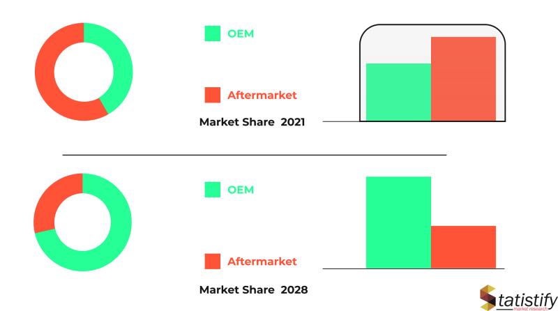 time tracking software Market