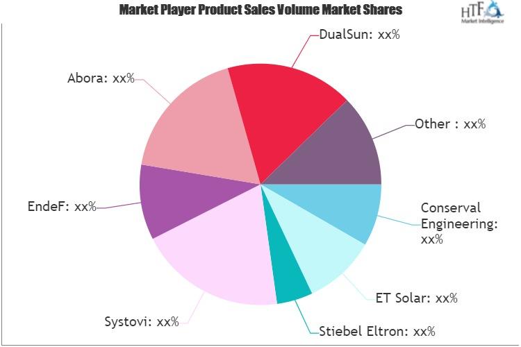 Hybrid Solar Panels Market