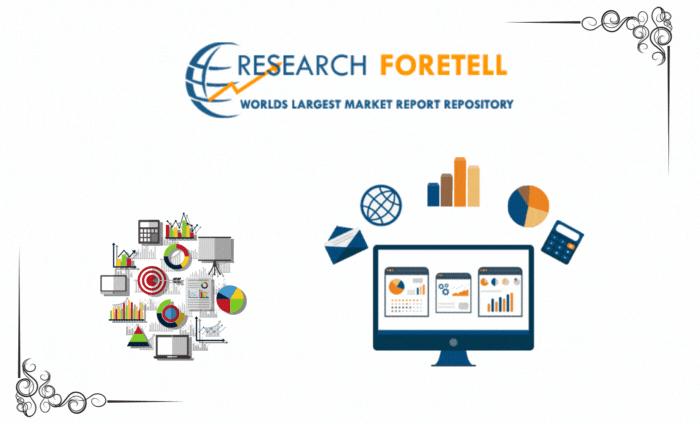 Covid-19 Impact on Sweet Potato Starch Market to Witness