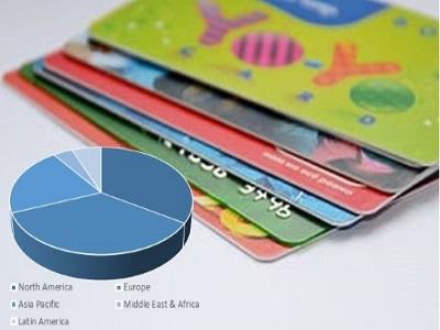 Contactless IC Cards Industry 2021 Analysis & Forecast To 2027 By Key Players, Share, Trend, Segmentation, Top Leaders and Regional