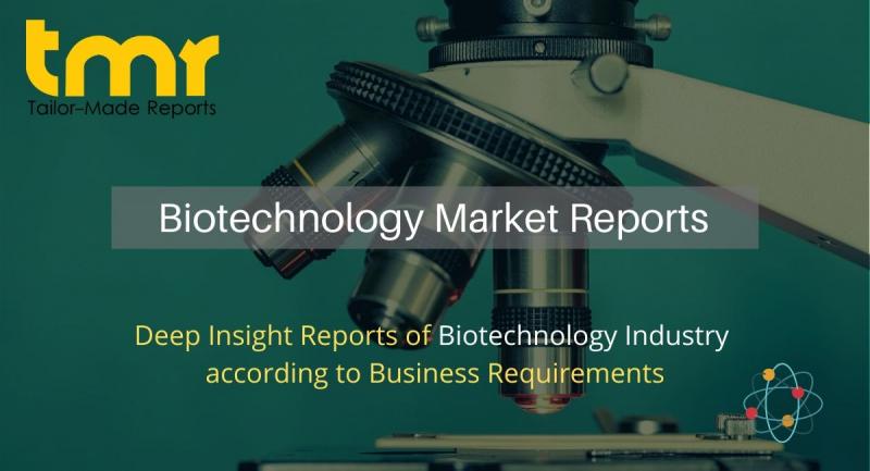 Genetic Toxicology Testing Market: In-Depth Analysis, Size,