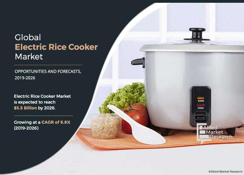 Electric Rice Cooker Market Revenue To Register Robust Growth