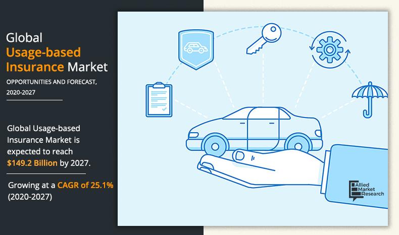 Usage-Based Insurance Market