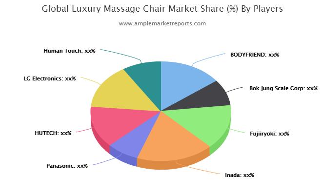 Luxury Massage Chair Market