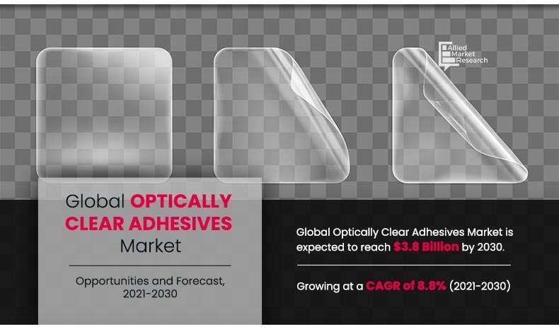 Optically Clear Adhesive Market